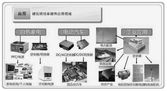 碳化硅二极管 碳化硅二极管