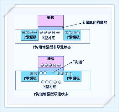 MOS管基本知识,详细详解mos管基本知识的作用 MOS管基本知识,详细详解mos管基本知识的作用