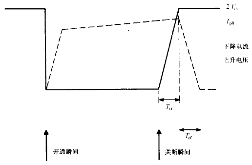 电流电压间的 “堆叠” 电流电压间的 “堆叠”