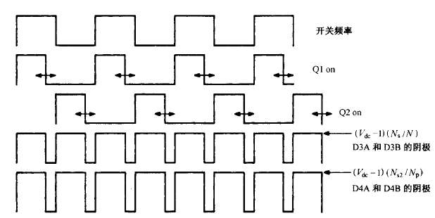 正激变换器拓扑基本工作原理 正激变换器拓扑基本工作原理