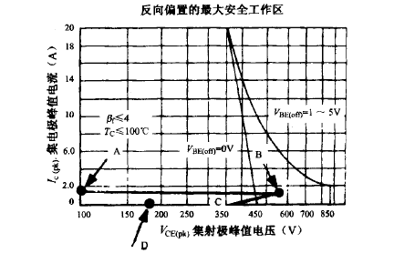 减缓开关管电压 减缓开关管电压