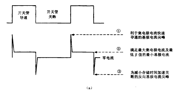 导通瞬间基极驱动 导通瞬间基极驱动