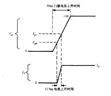 MOSFET栅极电压 MOSFET栅极电压
