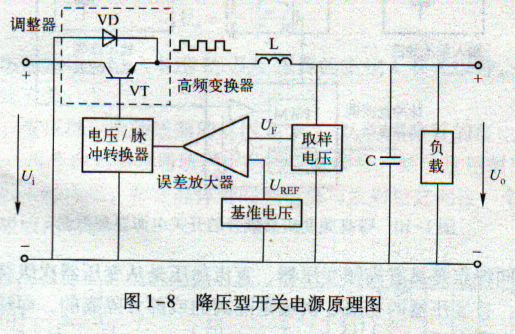 线性电源的稳压电源 线性电源的稳压电源