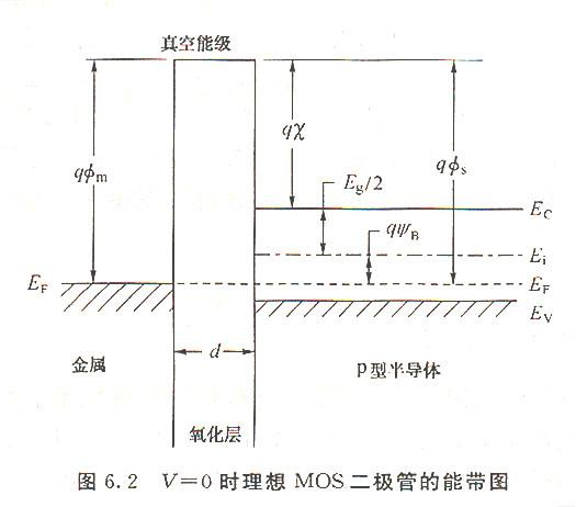 MOS管半导体器件 MOS管半导体器件