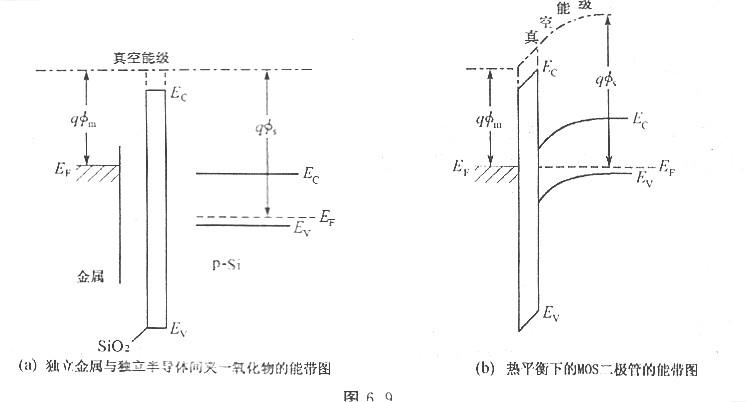 MOS管半导体的函数差-半导体的函数是如何定义的-KIA MOS管 MOS管半导体的函数差-半导体的函数是如何定义的-KIA MOS管