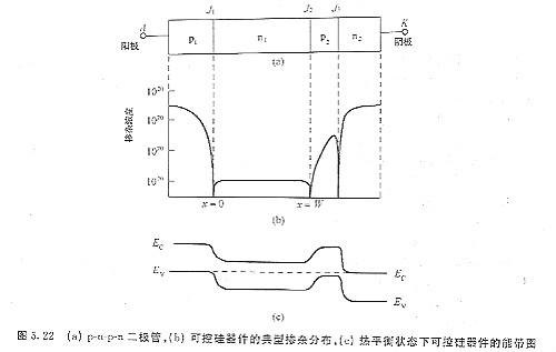 可控硅器件及相关功率器件 可控硅器件及相关功率器件