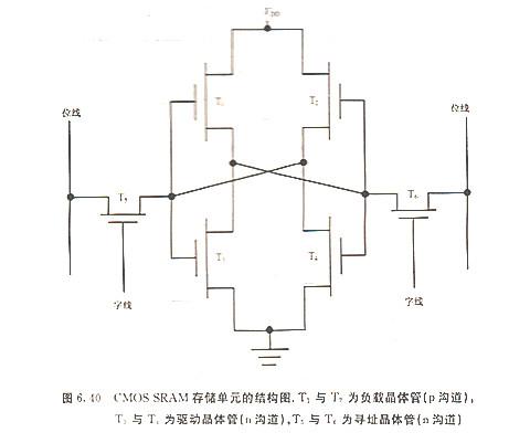 MOS管 MOS管电容器 MOSFET导通 MOS管 MOS管电容器 MOSFET导通