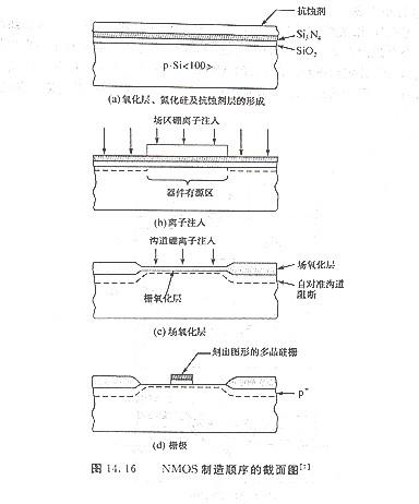 cmos与pmos cmos与pmos