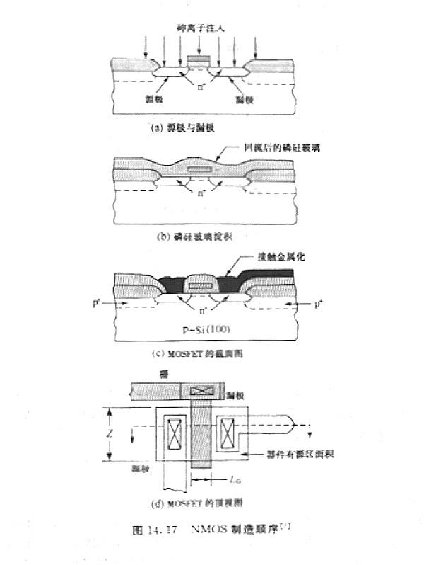 cmos与pmos cmos与pmos
