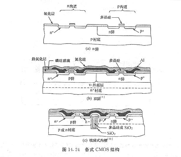 CMOS的栅极  双极型晶体管  P沟道MOSFET CMOS的栅极  双极型晶体管  P沟道MOSFET