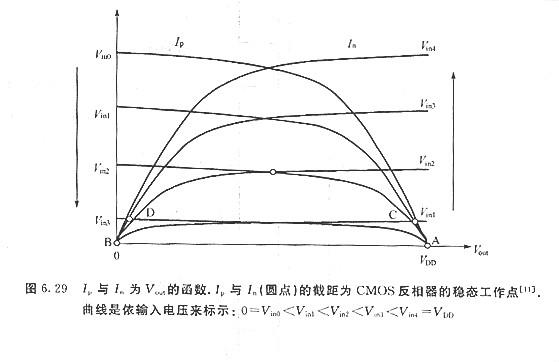 cmos反相器  工作原理是什么 特性是什么 cmos反相器  工作原理是什么 特性是什么