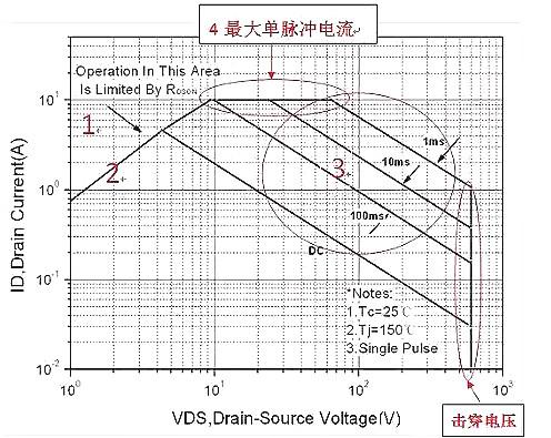 MOS的6大失效原因 ,以及解决方案答案 MOS的6大失效原因 ,以及解决方案答案