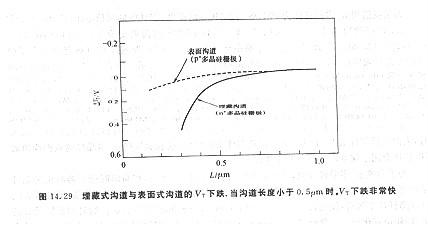 电子成材器件以及如何让电阻集成的原因 电子成材器件以及如何让电阻集成的原因
