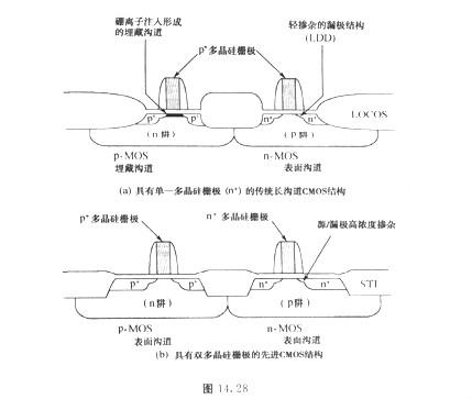 MOS管选型要求?PMOS与NMOS的栅极解决方法 MOS管选型要求?PMOS与NMOS的栅极解决方法
