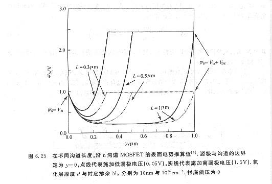 mos线性阈值模型 mos线性阈值模型