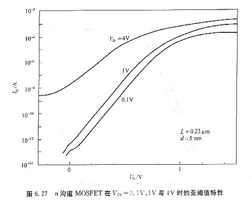 mos器件漏极偏压详解原因   n沟道MOSFET mos器件漏极偏压详解原因   n沟道MOSFET