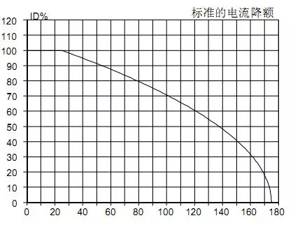 MOS管损坏是什么原因    开关耗损详细原因 MOS管损坏是什么原因    开关耗损详细原因