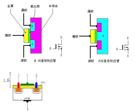 场效应管 场效应管
