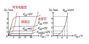 场效应管 场效应管