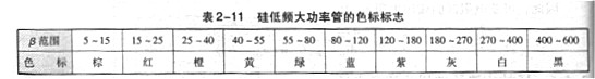 双极型晶体管工作原理,主要参数,基本知识 双极型晶体管工作原理,主要参数,基本知识