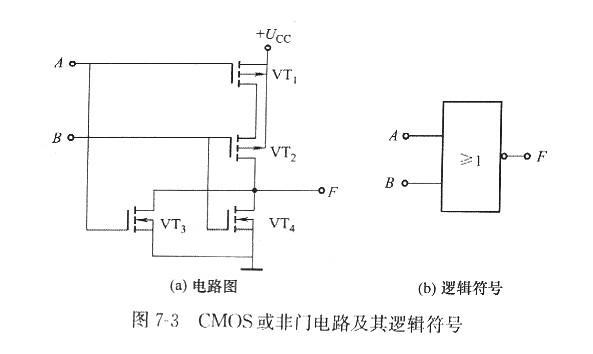 什么是MOS和CMOS集成门电路? 什么是MOS和CMOS集成门电路?