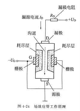 场效应管有什么特点以及工作原理  电子元器件 场效应管有什么特点以及工作原理  电子元器件