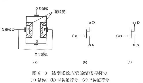 【什么是场效应管】场效应管作用是什么 【什么是场效应管】场效应管作用是什么