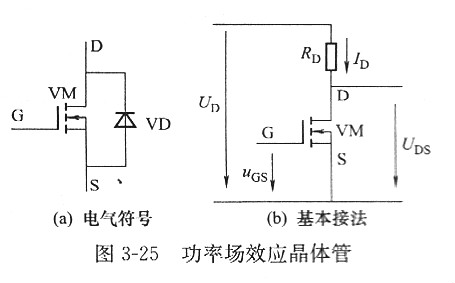 【功率金属氧化物半导体场效应晶体管】MOSFET领域是什么? 【功率金属氧化物半导体场效应晶体管】MOSFET领域是什么?