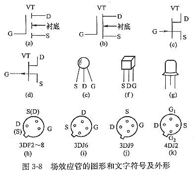 mos场效应管有哪些?以及特征及主要用处? mos场效应管有哪些?以及特征及主要用处?
