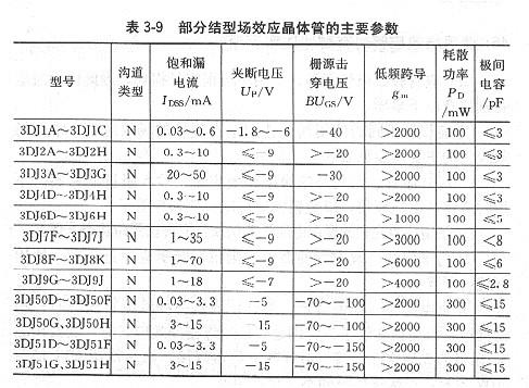 常用场效应管的主要参数是什么?哪些是基本参数? 常用场效应管的主要参数是什么?哪些是基本参数?