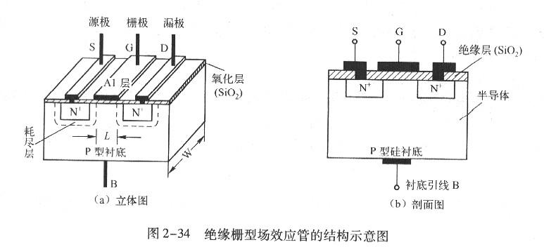 n沟道和p沟道增强型mos管的工作原理 场效应mos管 n沟道和p沟道增强型mos管的工作原理 场效应mos管