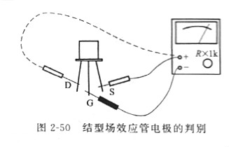 mos管结型场效应管的电极检测方法 mos管结型场效应管的电极检测方法