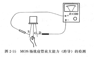mos管场效应管跨导检测,场效应管放大能力的检测 mos管场效应管跨导检测,场效应管放大能力的检测