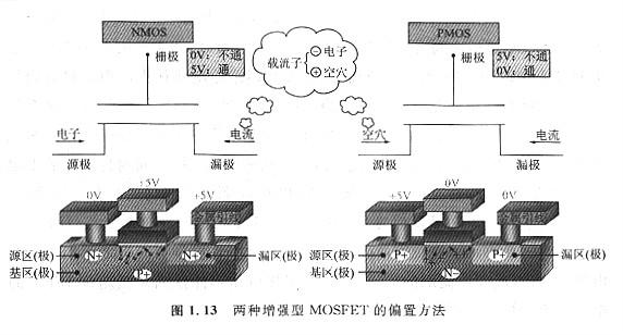 MOSFET是如何工作的及详解 MOSFET是如何工作的及详解