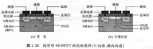 N沟道和P沟道MOSFET哪个常用?MOS耗尽型的哪个常用 N沟道和P沟道MOSFET哪个常用?MOS耗尽型的哪个常用