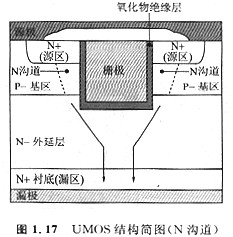 MOS管是什么?什么是VDMOS(VMOS) 、UMOS (UDMOS、UVDMOS) MOS管是什么?什么是VDMOS(VMOS) 、UMOS (UDMOS、UVDMOS)