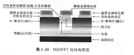 半导体MOSFET和MESFET有什么区别,基本原理是什么? 半导体MOSFET和MESFET有什么区别,基本原理是什么?
