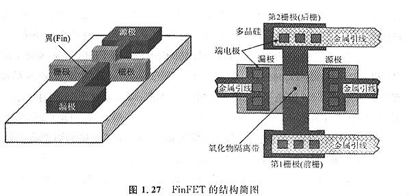 双栅mos管场效应管及基本特征 双栅mos管场效应管及基本特征