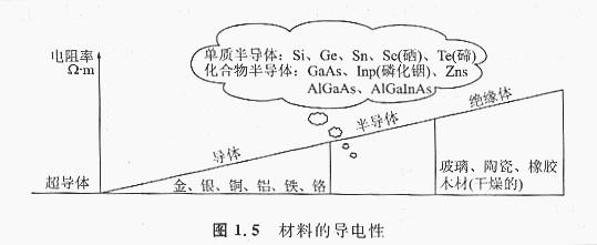 什么是N型、P型半导体,什么是N+型、P-型半导体,这两个是有什么含义? 什么是N型、P型半导体,什么是N+型、P-型半导体,这两个是有什么含义?