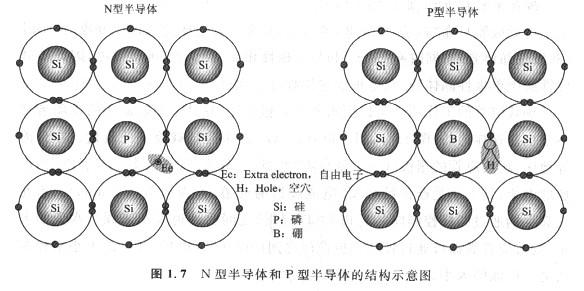 N沟道,P沟道MOS管原理是什么?FET是如何工作的? N沟道,P沟道MOS管原理是什么?FET是如何工作的?