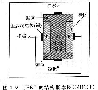 如何构建一个可以控制沟道电流的栅极(区)呢!其实很简单! 如何构建一个可以控制沟道电流的栅极(区)呢!其实很简单!