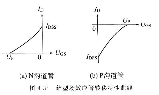 如何选择场效应管,场效主要有什么特点,一看就懂 如何选择场效应管,场效主要有什么特点,一看就懂