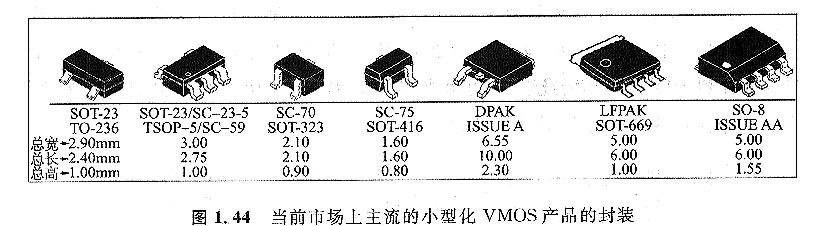 MOS 管封装有哪些-半导体器件封装是有什么区别-什么特点? MOS 管封装有哪些-半导体器件封装是有什么区别-什么特点?