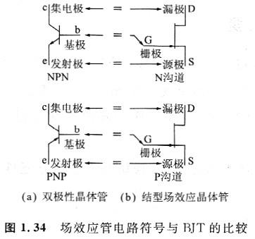 电路中的场效应管原理图是什么,增强型MOSFET特性与BJT是否相同? 电路中的场效应管原理图是什么,增强型MOSFET特性与BJT是否相同?