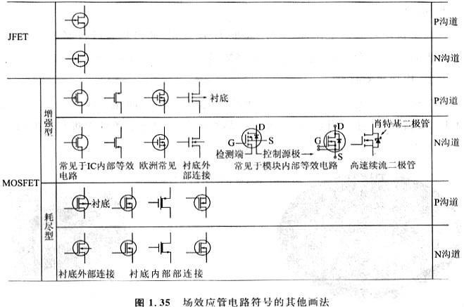 功率MOSFET模块的有助于大功率应用的高效化与小型化 功率MOSFET模块的有助于大功率应用的高效化与小型化