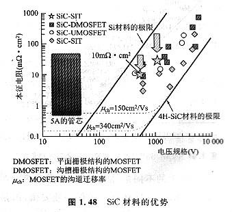 mos管 mos管