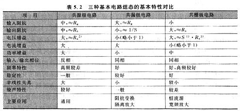 结型MOSFET分类|零偏压方法仅适用于耗尽型的MOSFET 结型MOSFET分类|零偏压方法仅适用于耗尽型的MOSFET