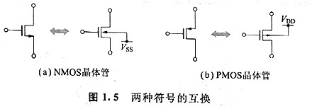 MOS晶体管结构和工作原理的文章,必看 MOS晶体管结构和工作原理的文章,必看