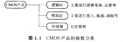 mos管 mos管